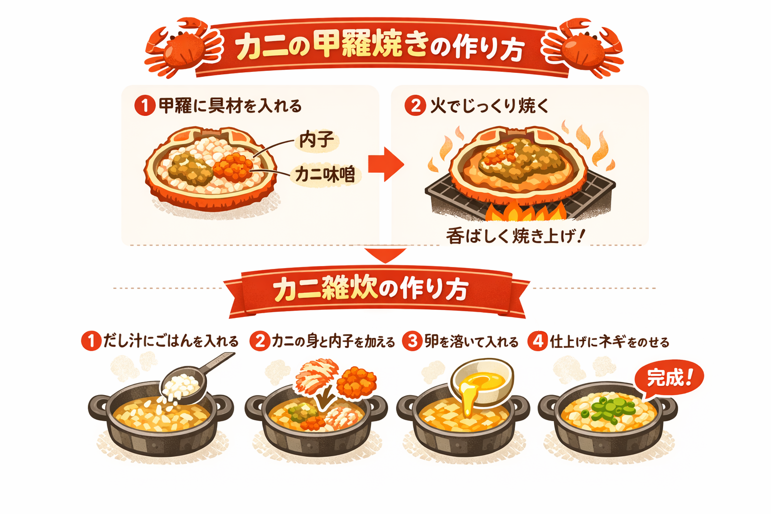 インフォグラフィック3