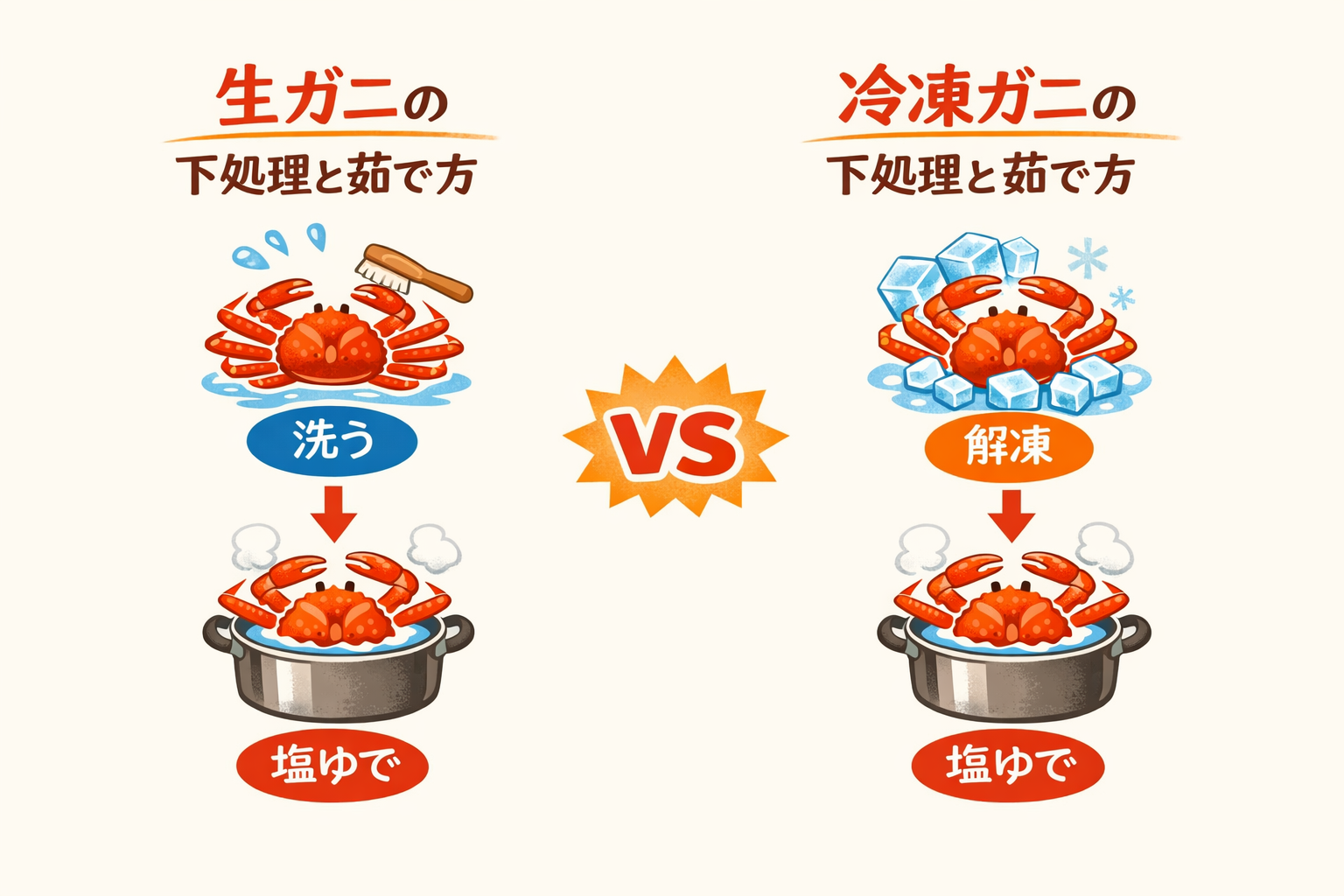 インフォグラフィック2