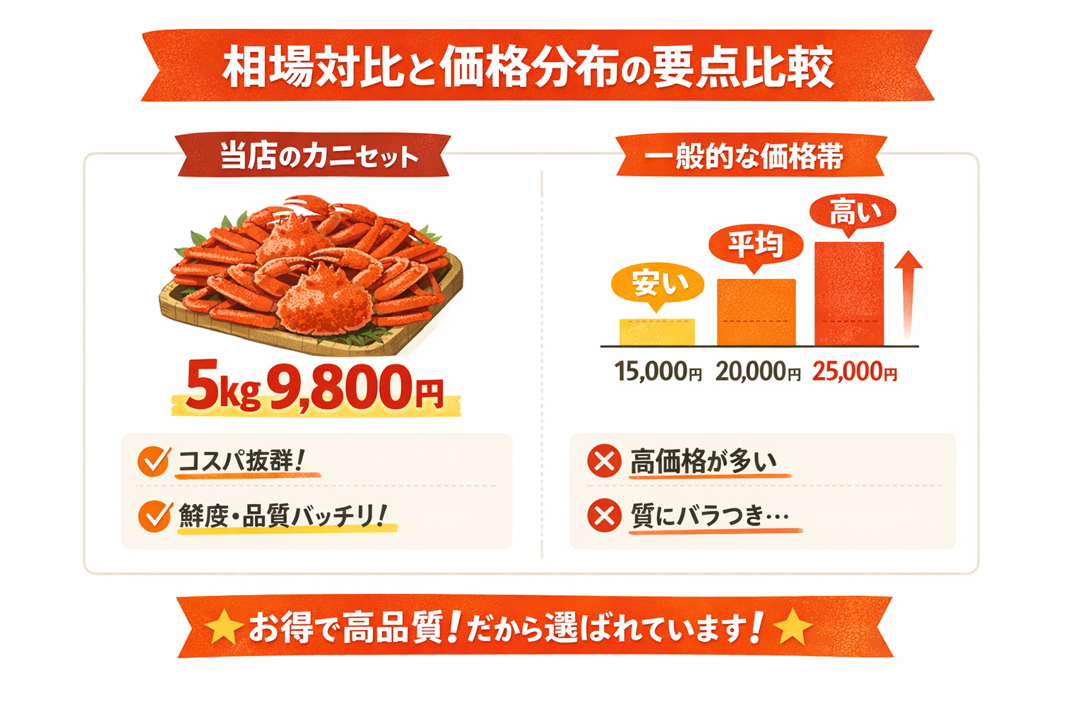 インフォグラフィック1