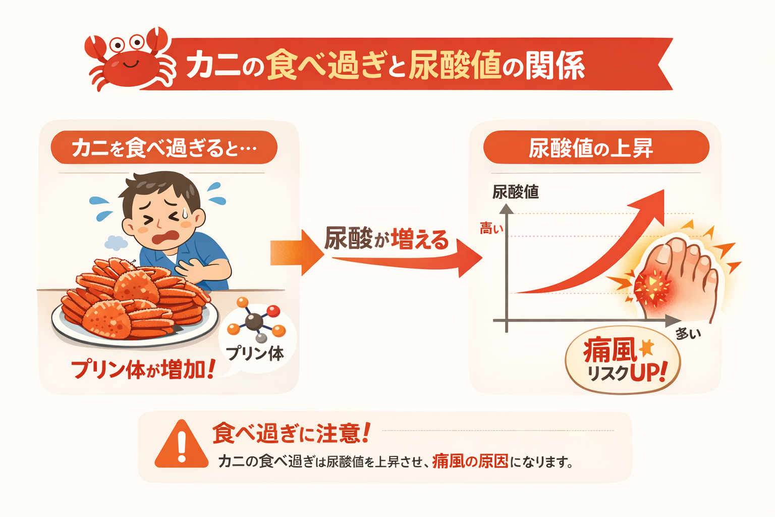 インフォグラフィック3