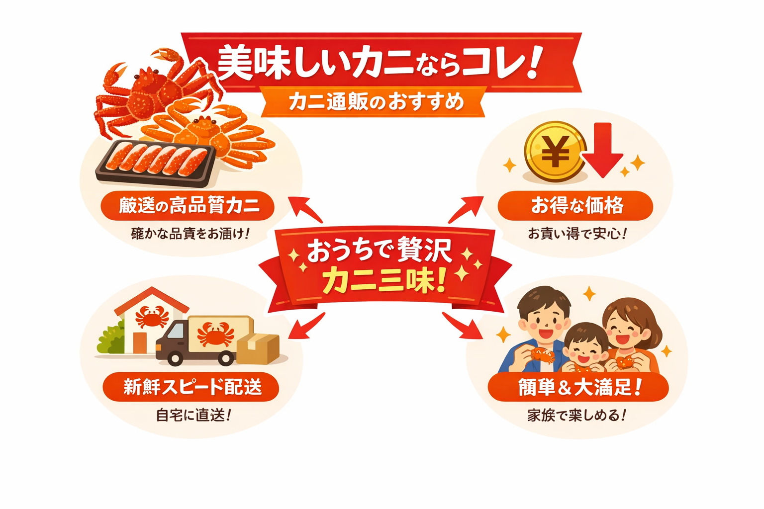 インフォグラフィック3