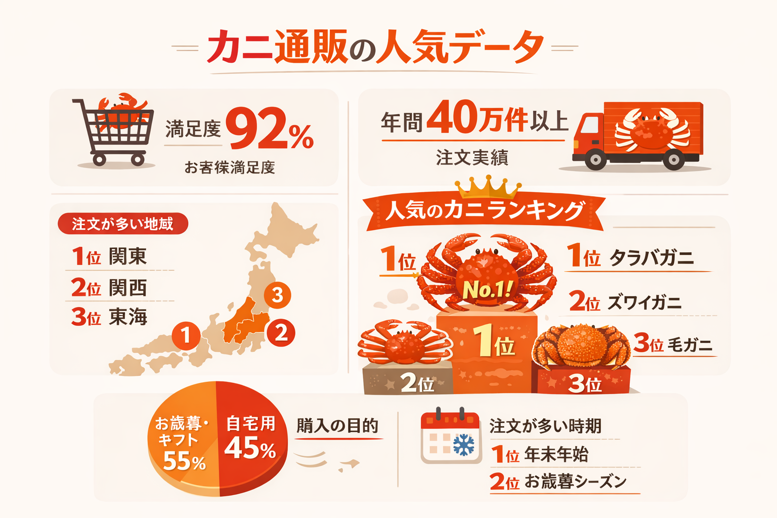 インフォグラフィック2