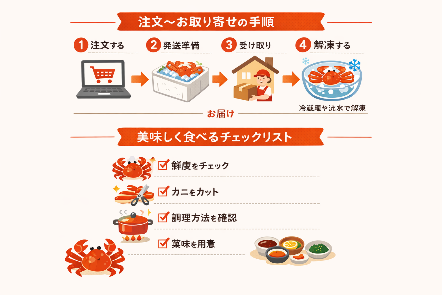 インフォグラフィック3