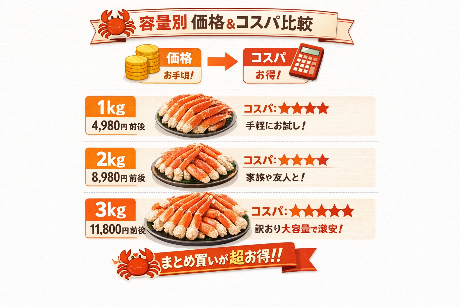 インフォグラフィック3