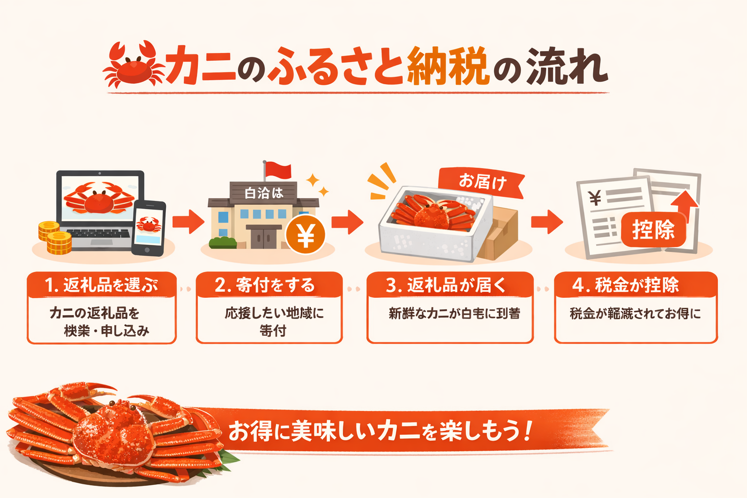 インフォグラフィック3