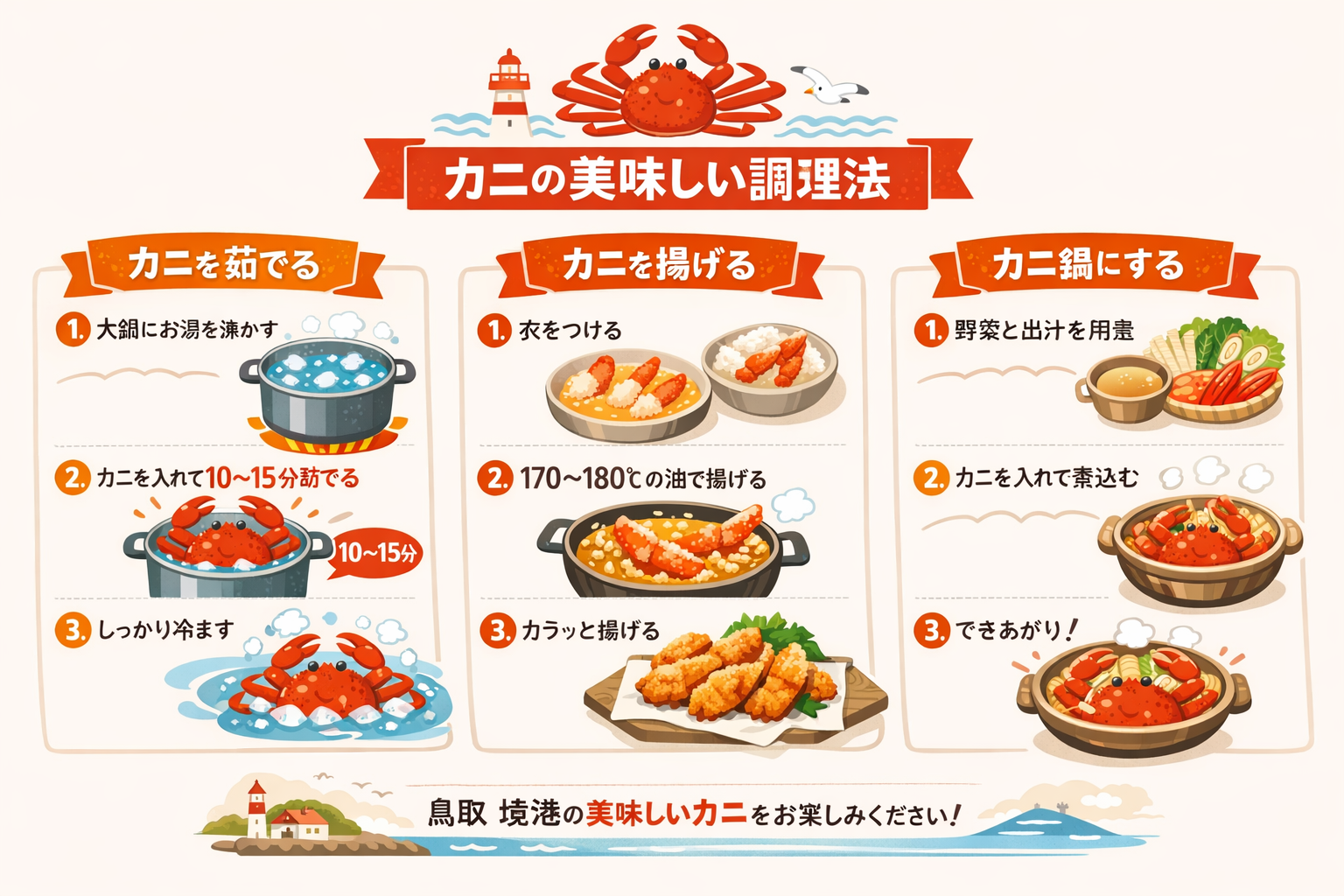 インフォグラフィック2