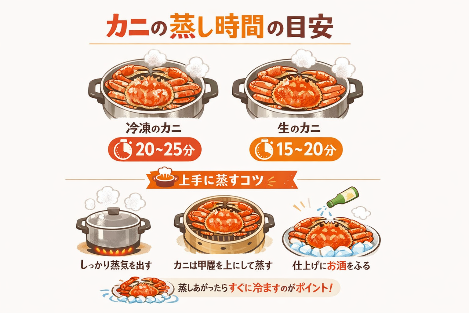 インフォグラフィック1