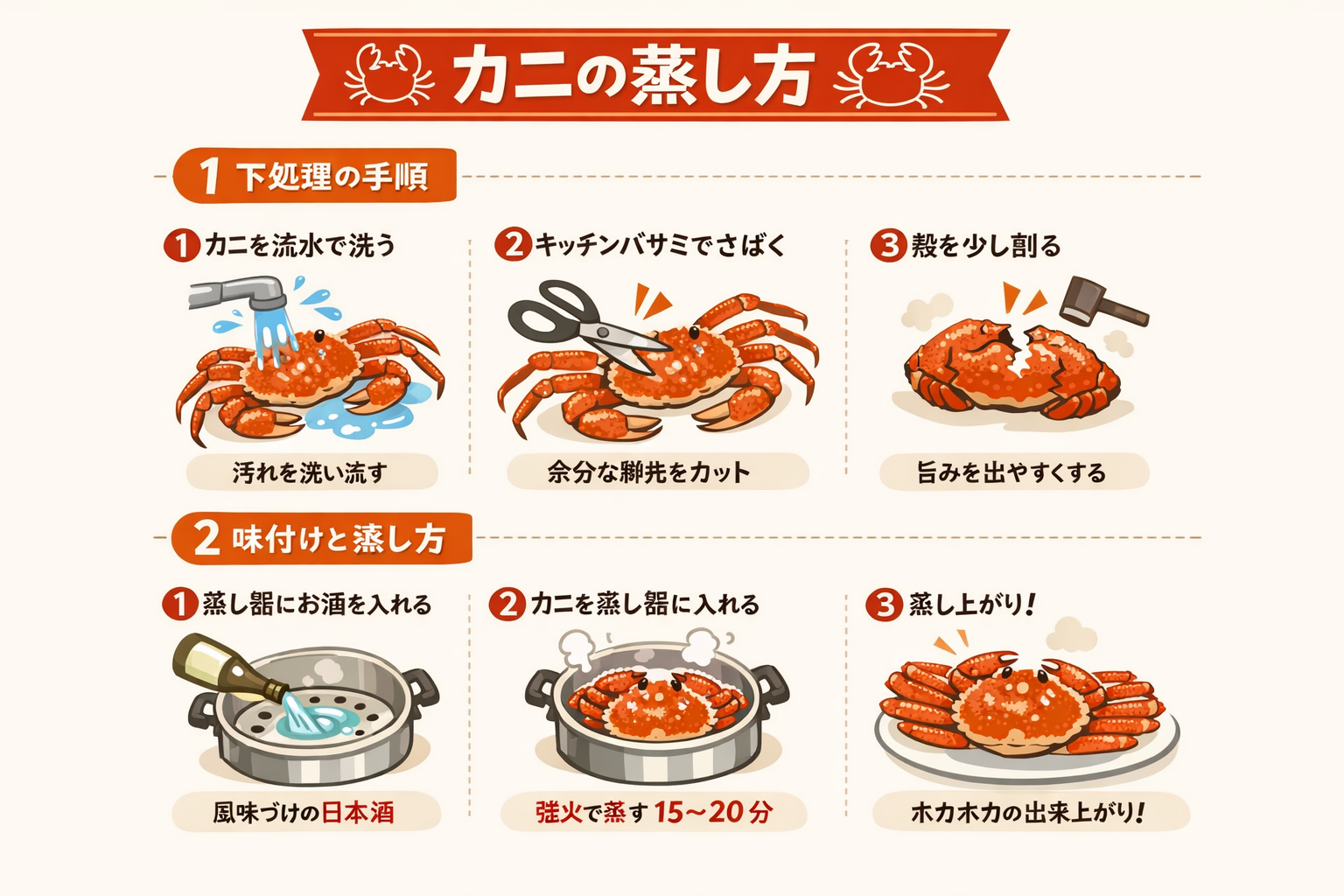 インフォグラフィック2