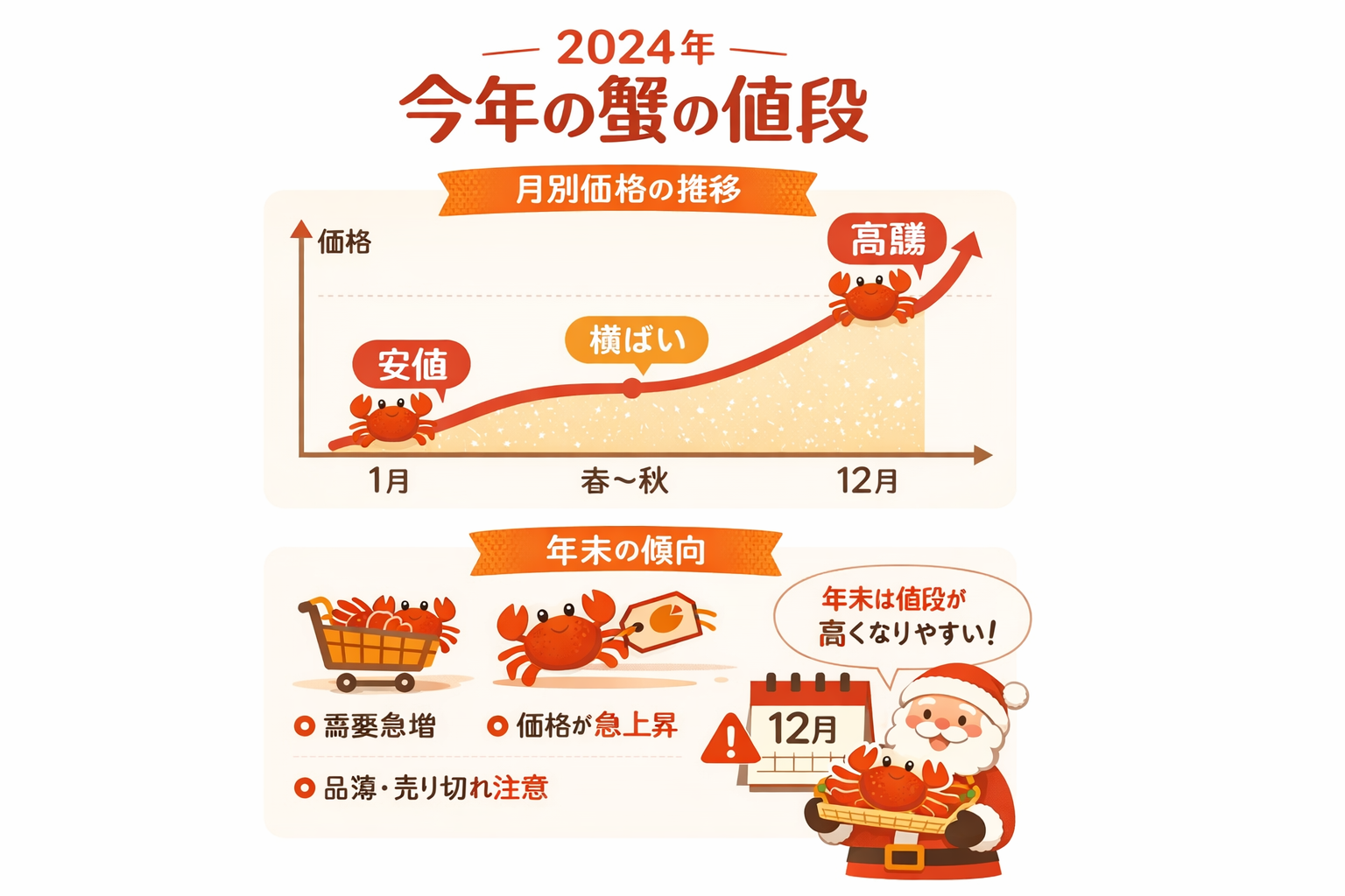 インフォグラフィック2