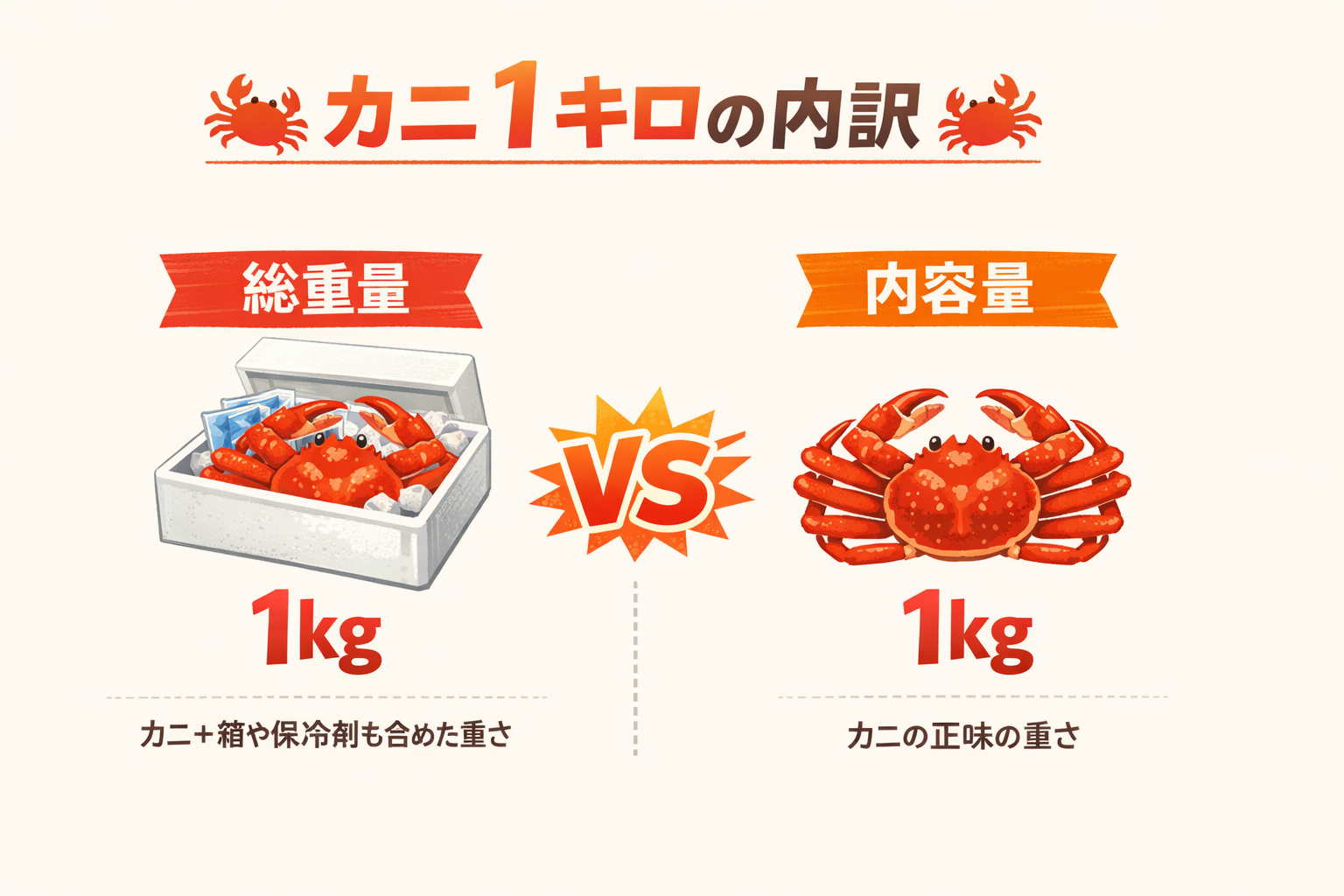 インフォグラフィック3