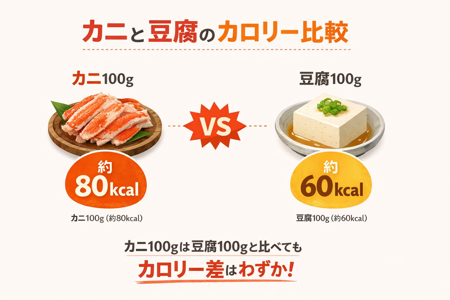 インフォグラフィック2