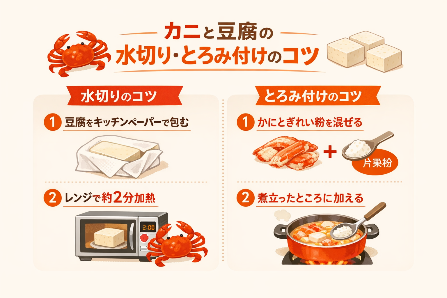 インフォグラフィック3