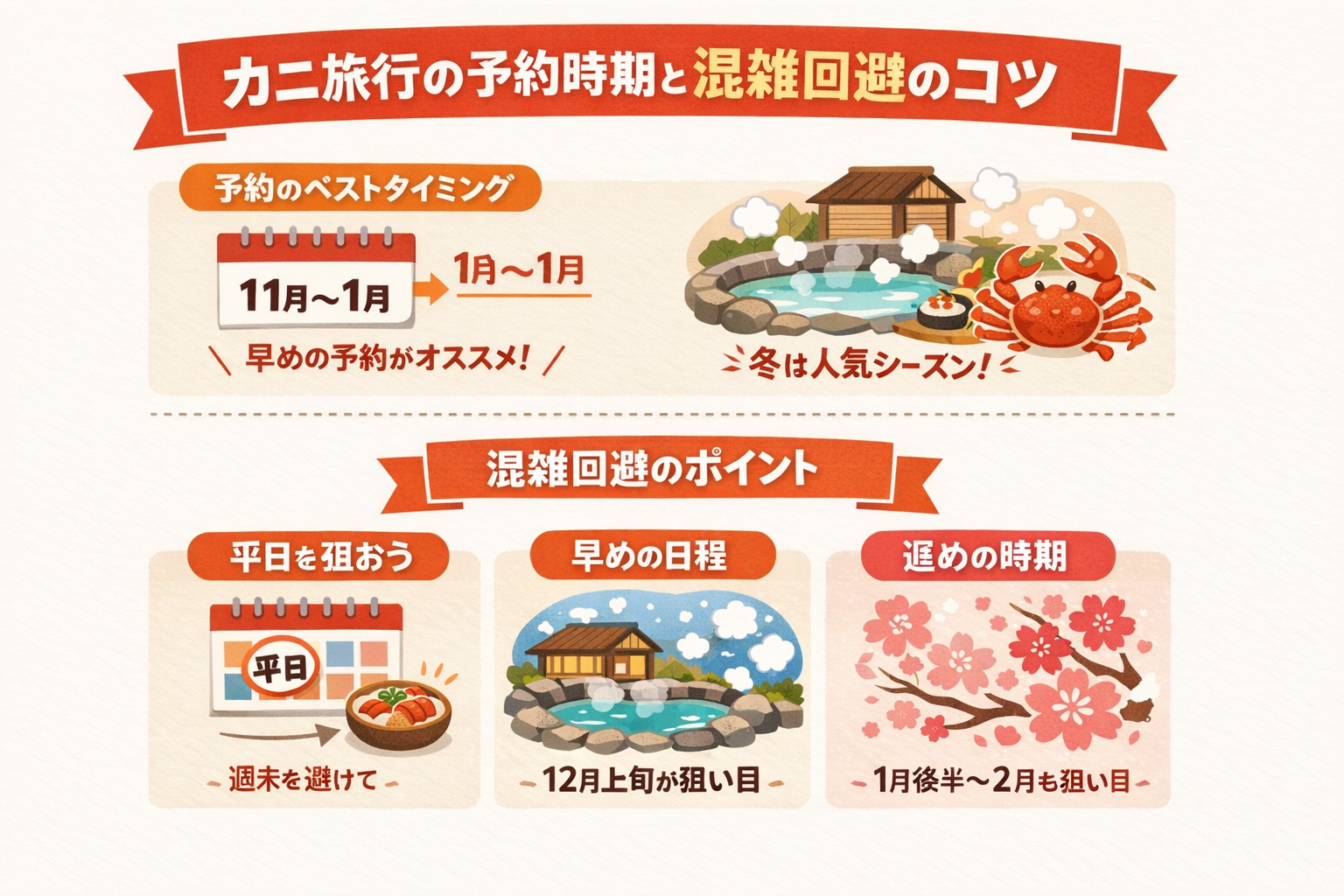 インフォグラフィック3