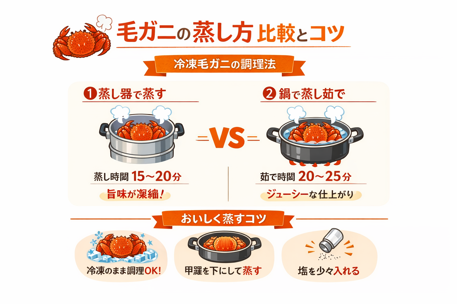 インフォグラフィック1