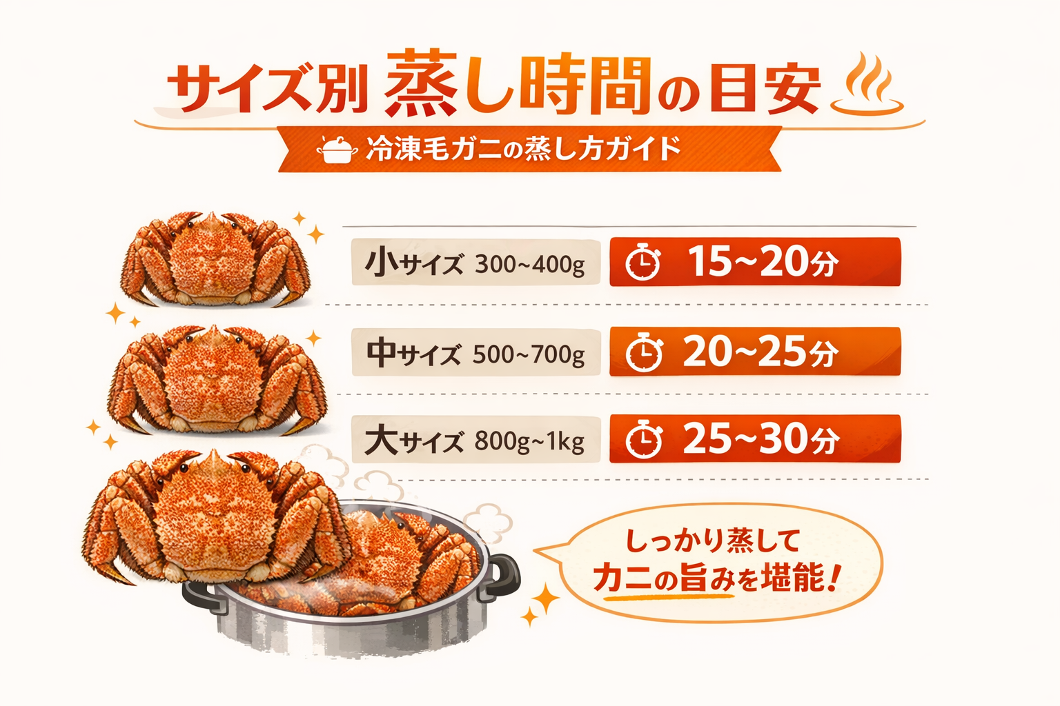 インフォグラフィック2