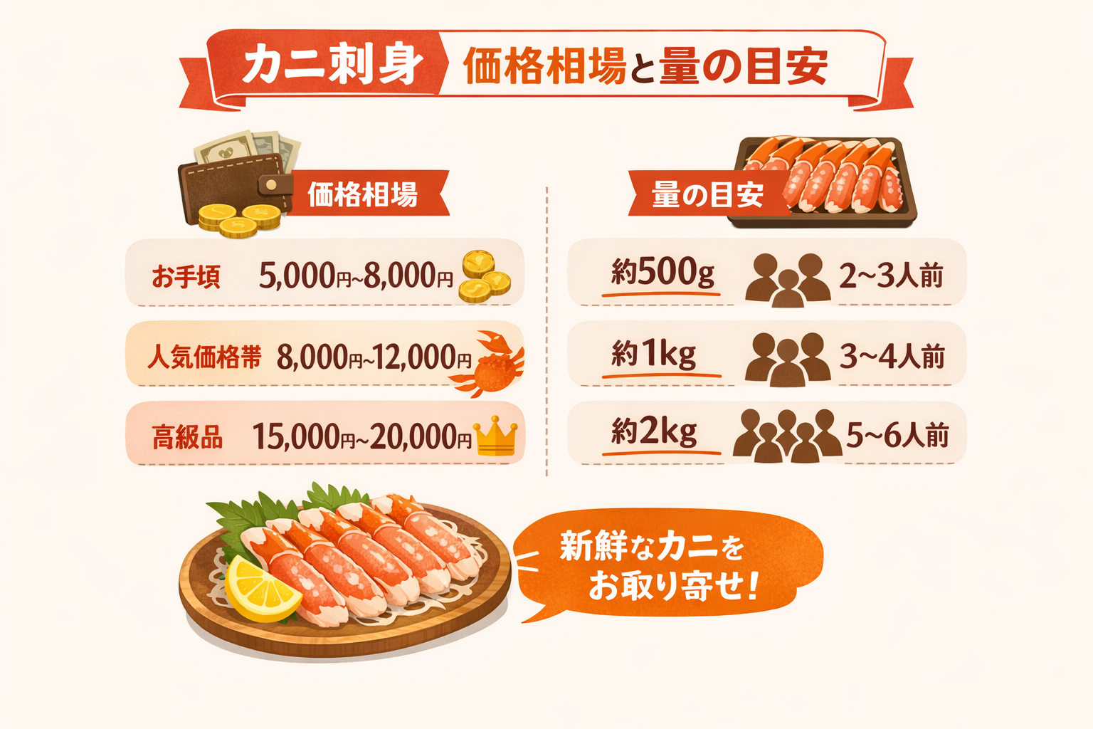 インフォグラフィック3