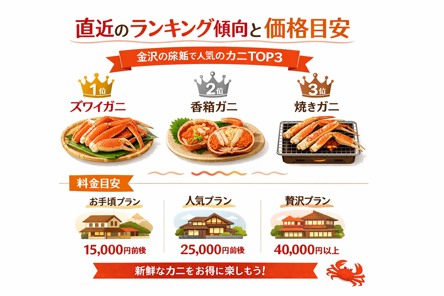 インフォグラフィック2