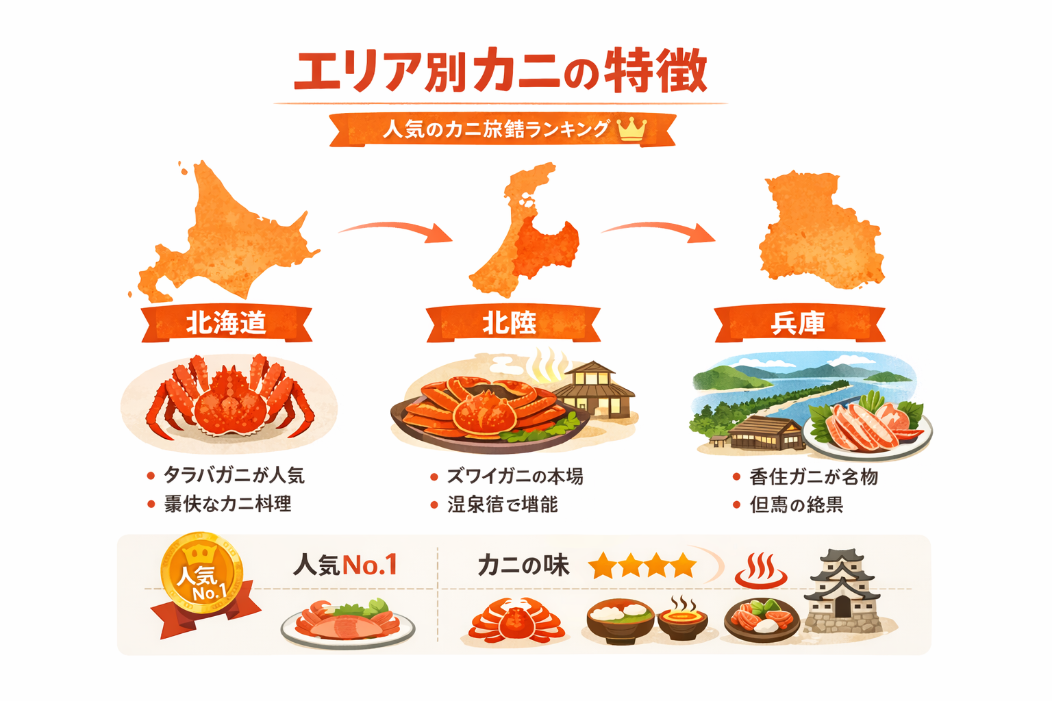 インフォグラフィック2