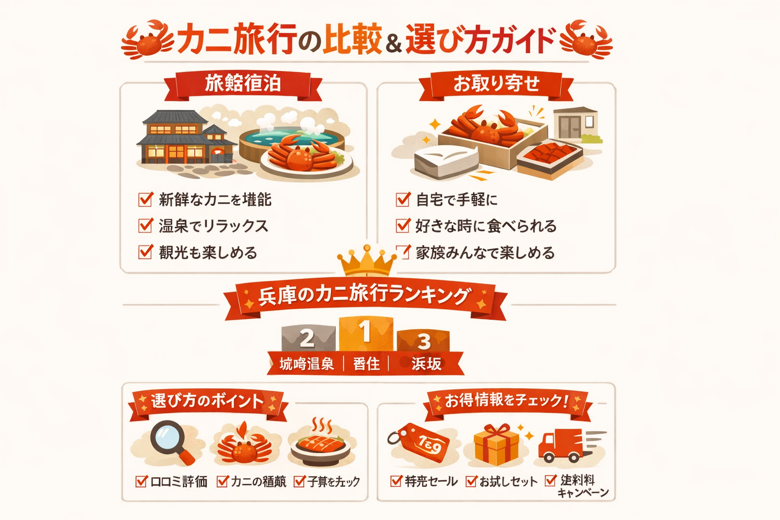 インフォグラフィック3