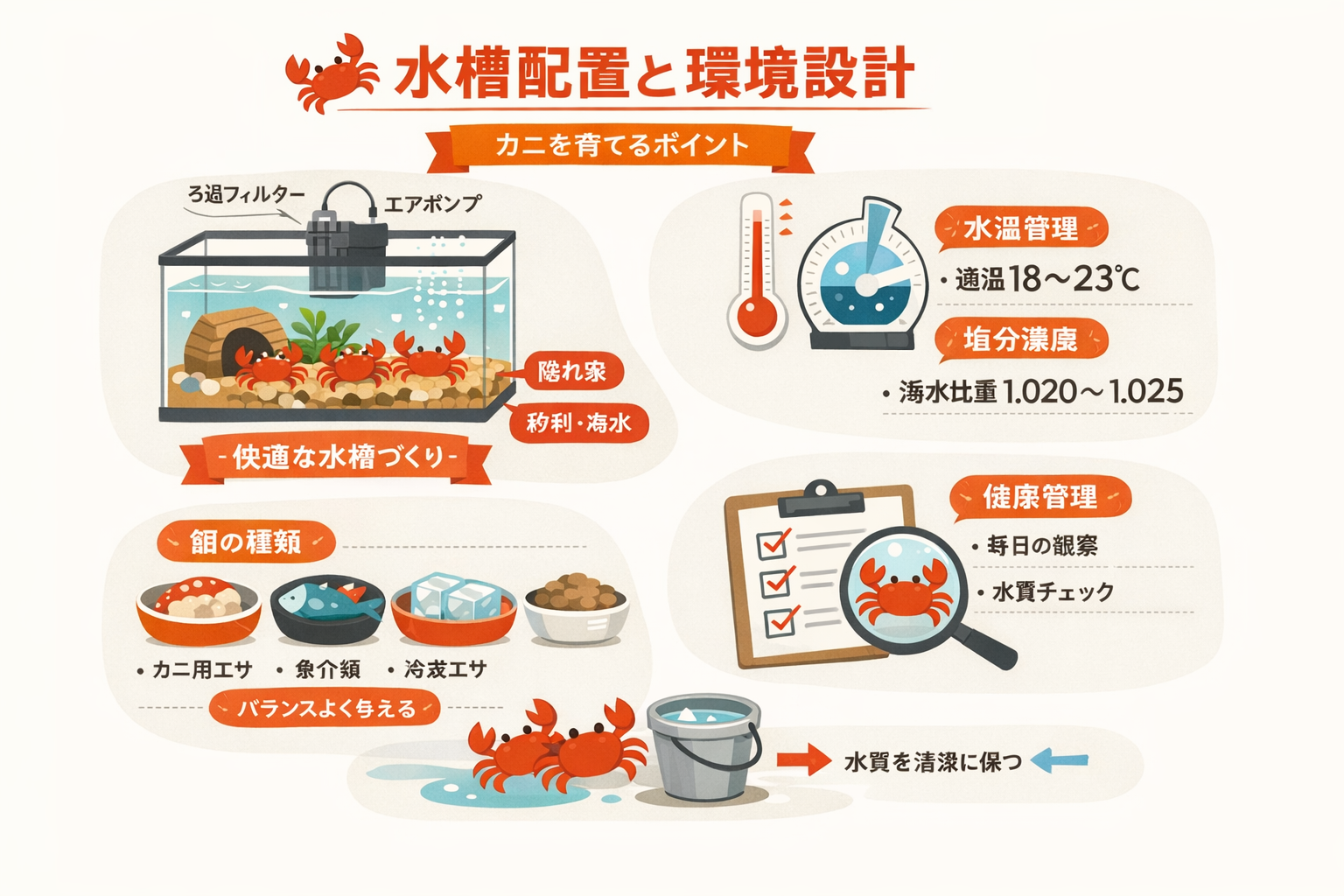 インフォグラフィック2