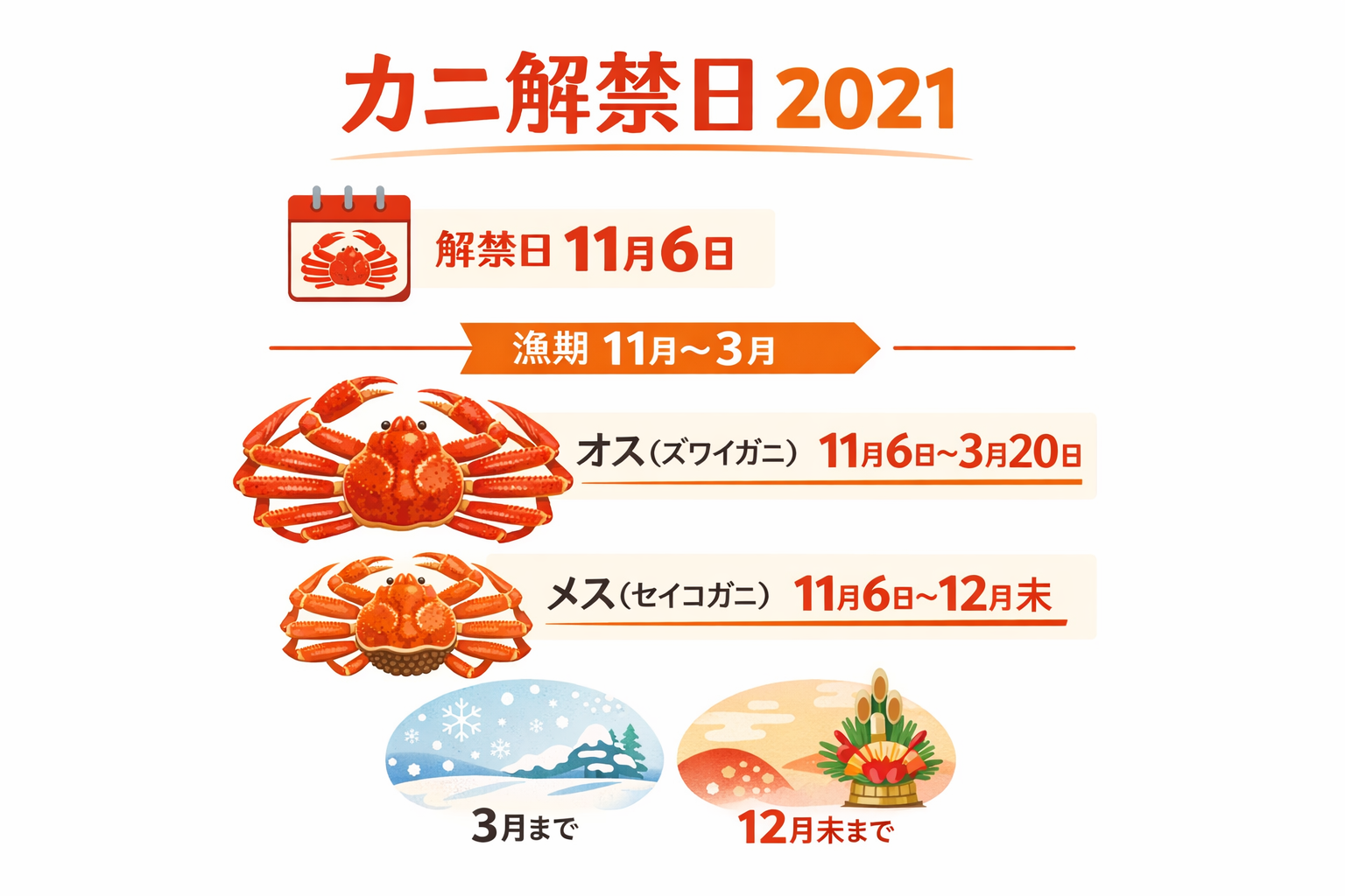 インフォグラフィック2