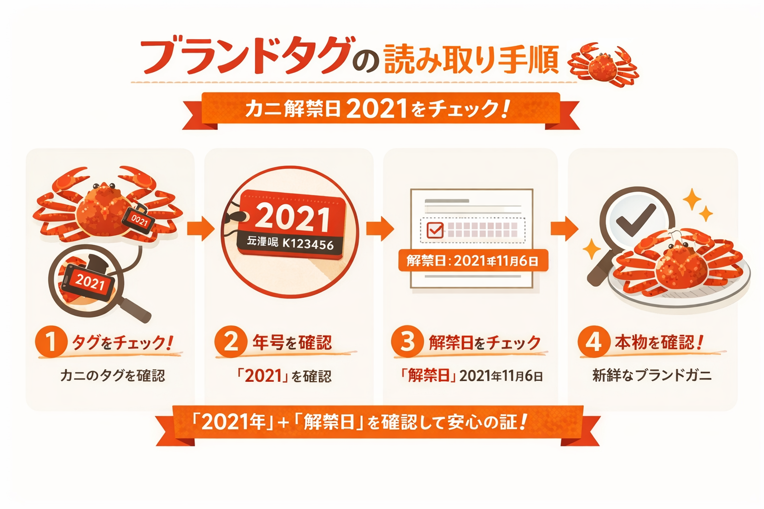 インフォグラフィック3