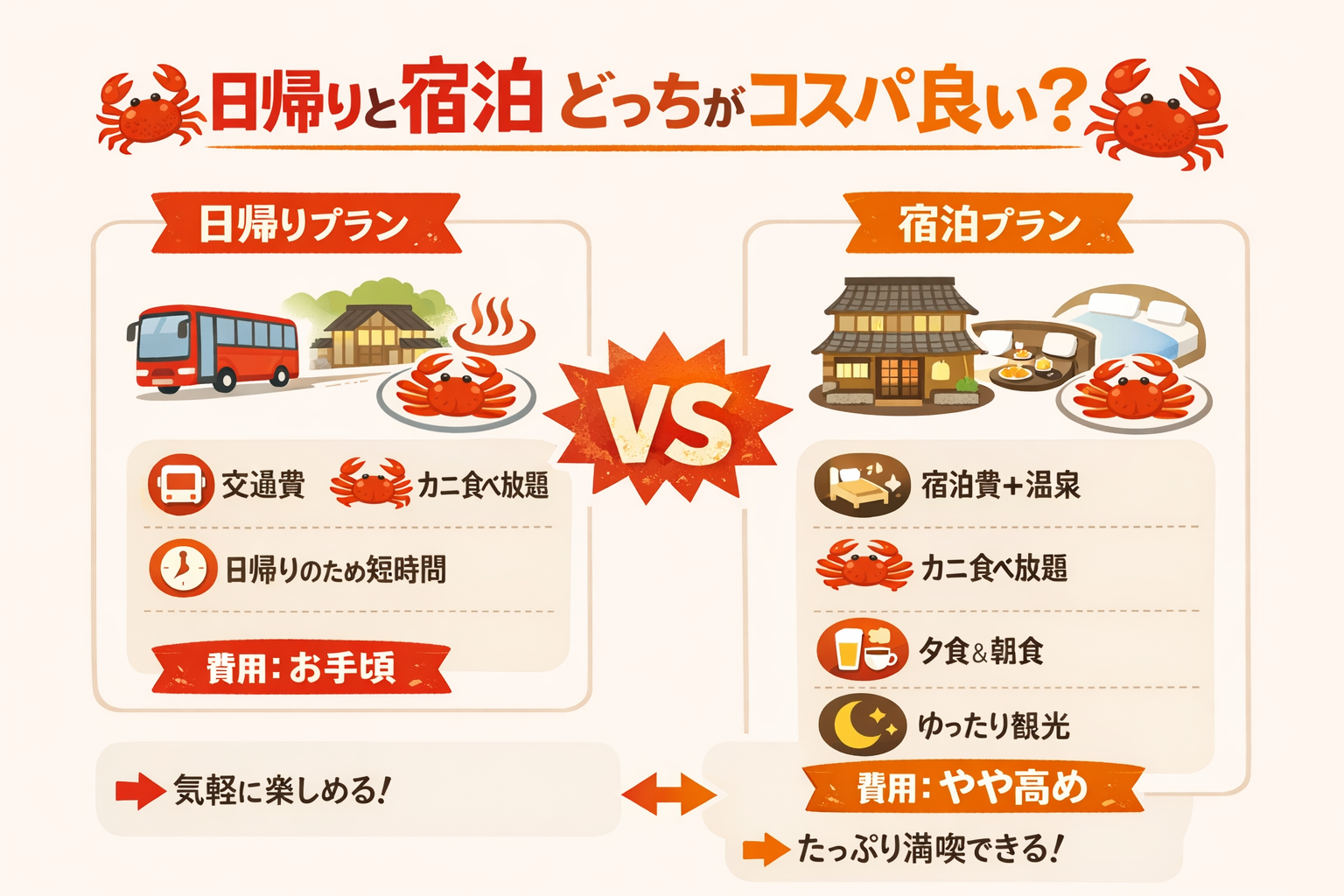 インフォグラフィック2