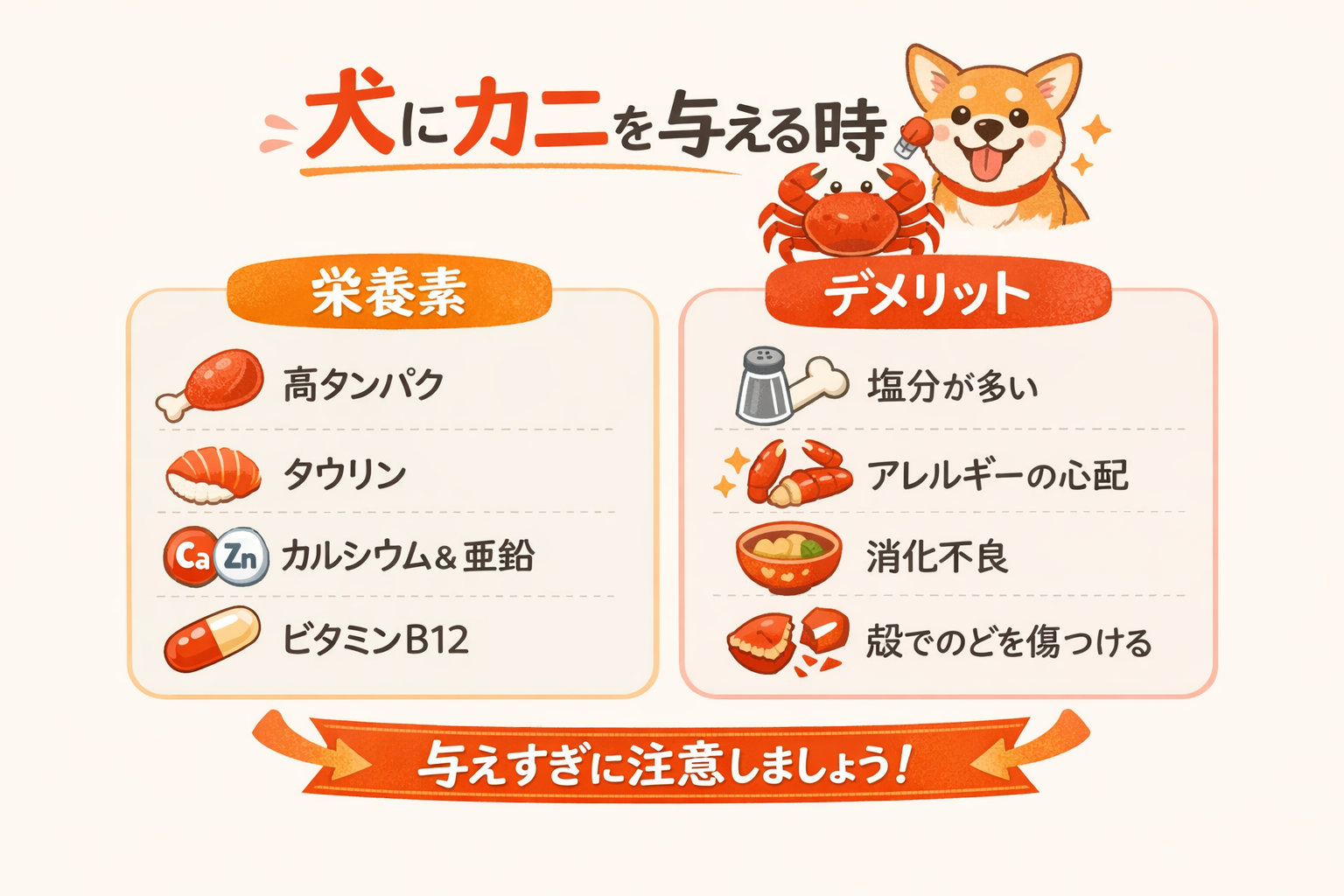 インフォグラフィック3