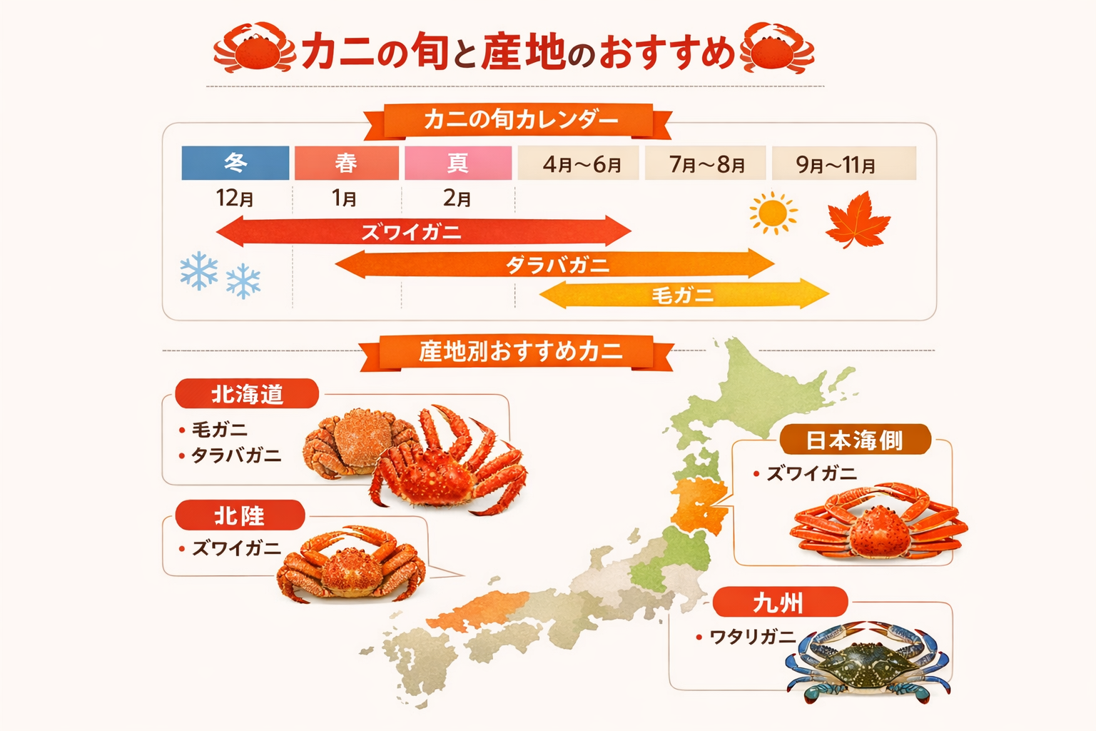 インフォグラフィック2