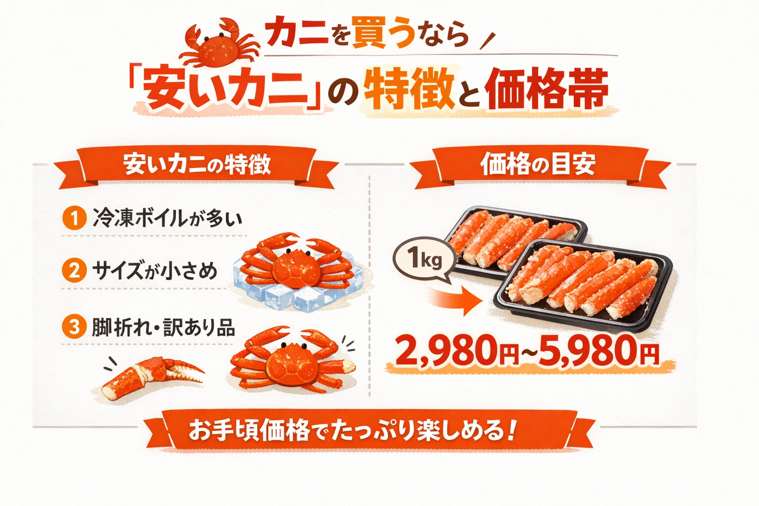 インフォグラフィック1