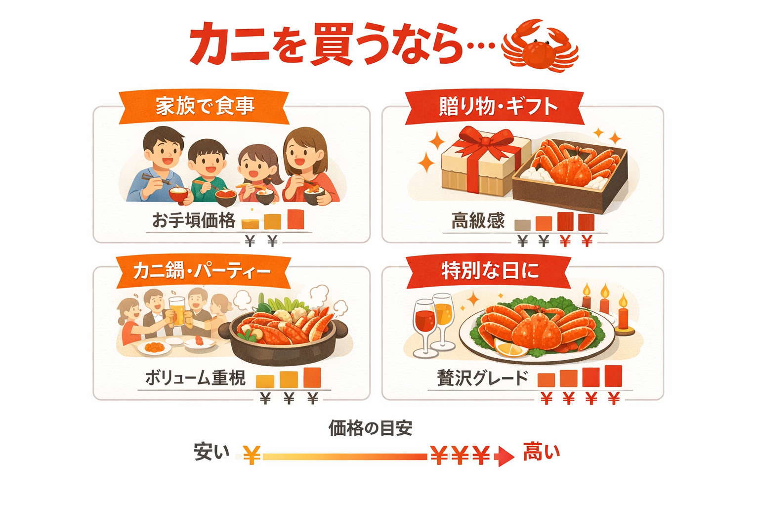 インフォグラフィック3