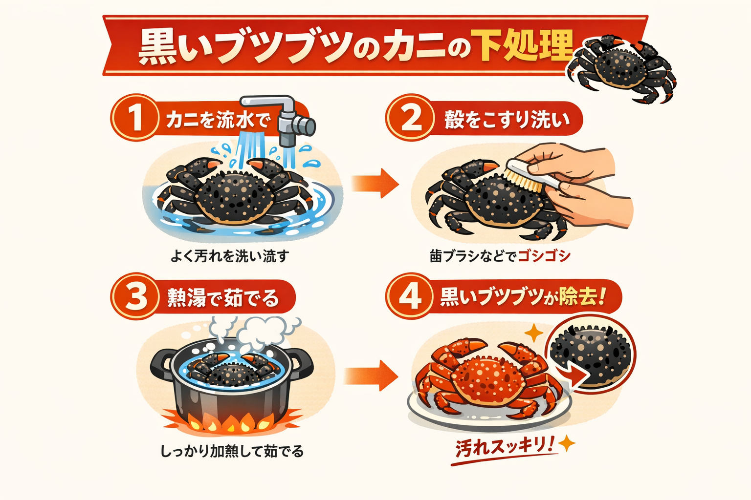 インフォグラフィック2