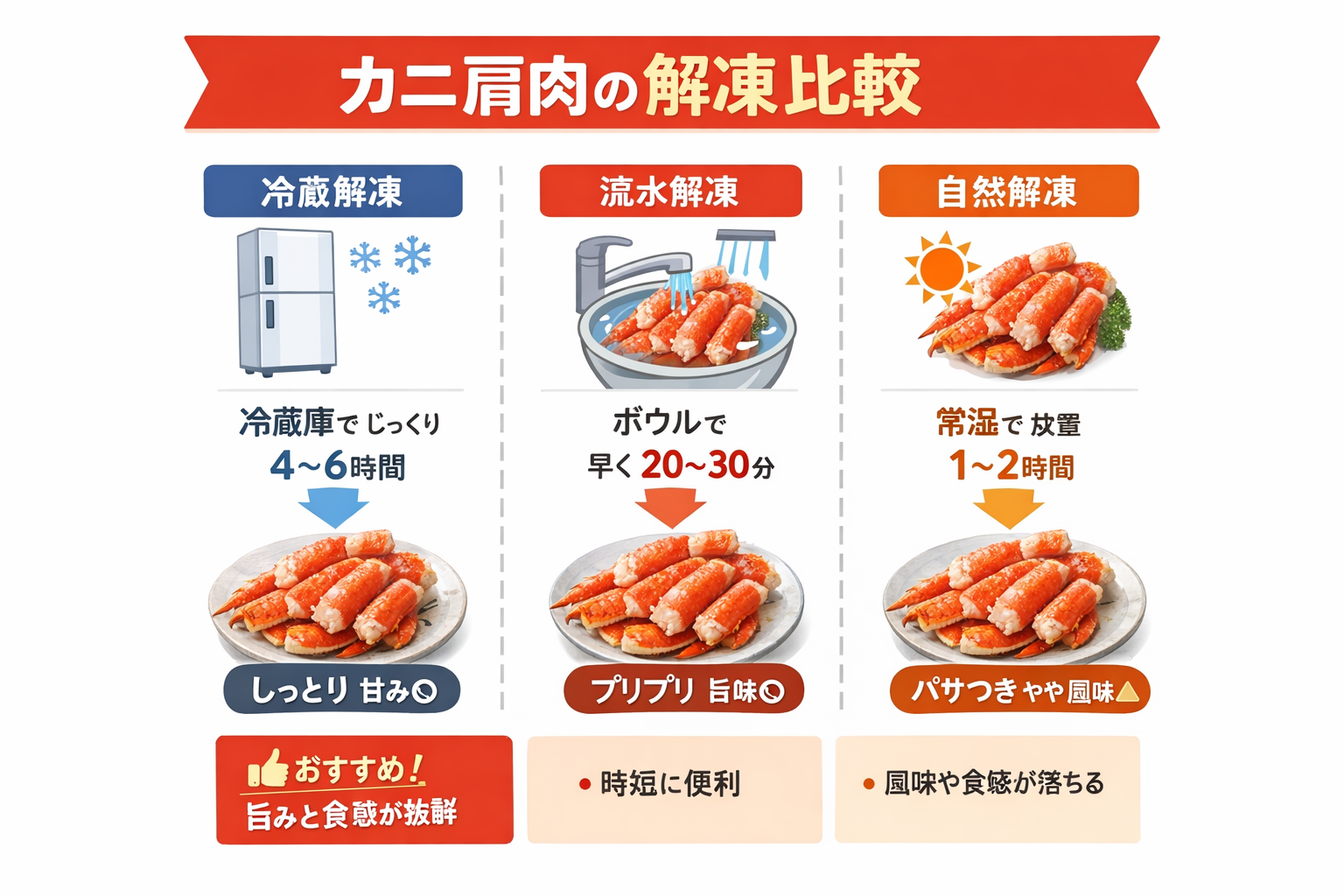 インフォグラフィック2