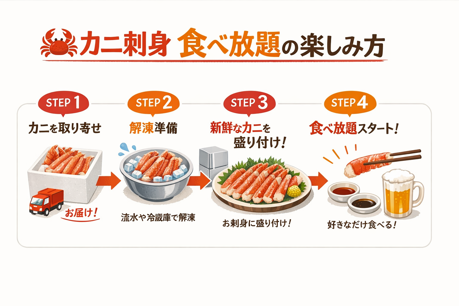 インフォグラフィック3