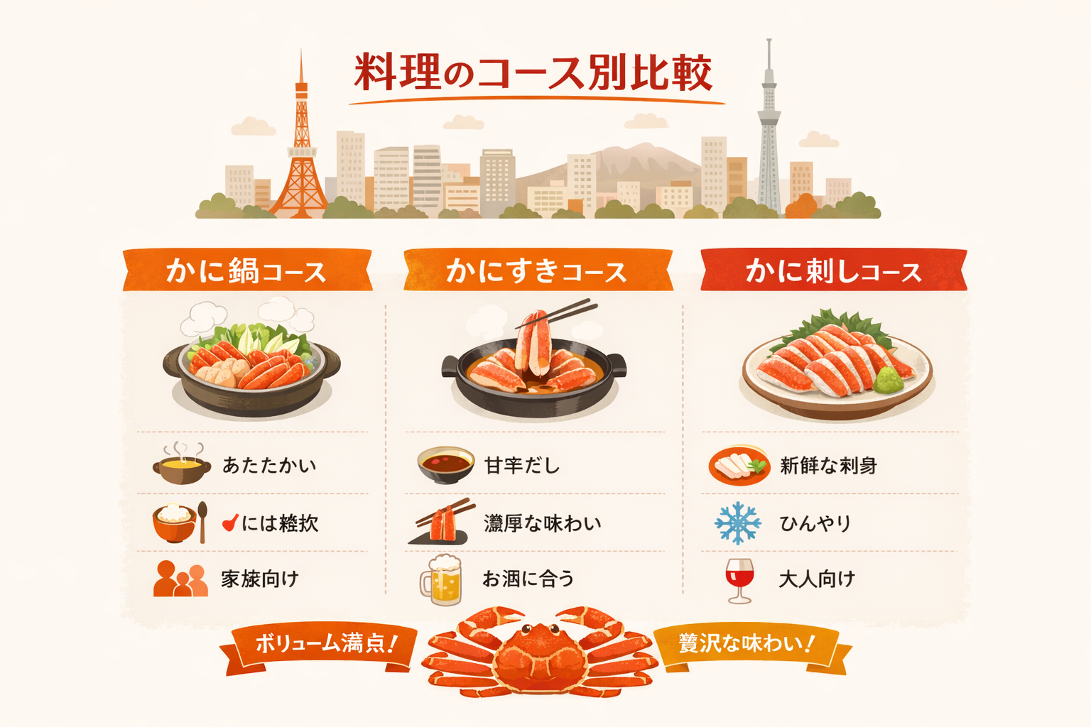 インフォグラフィック2