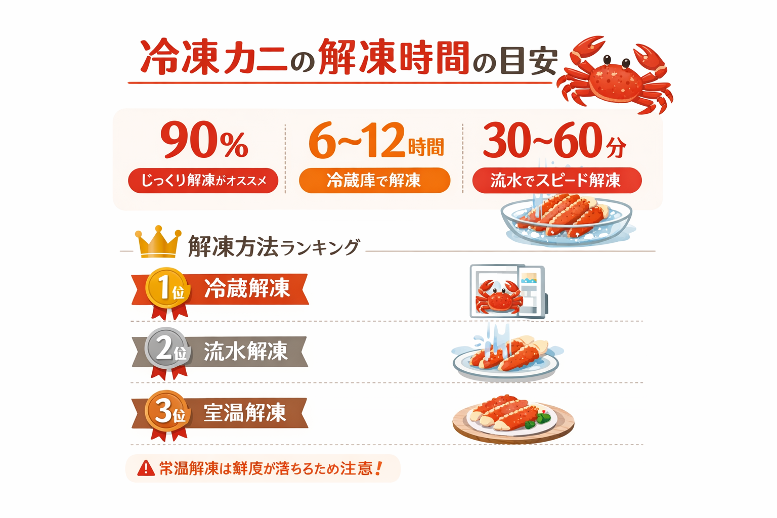 インフォグラフィック2