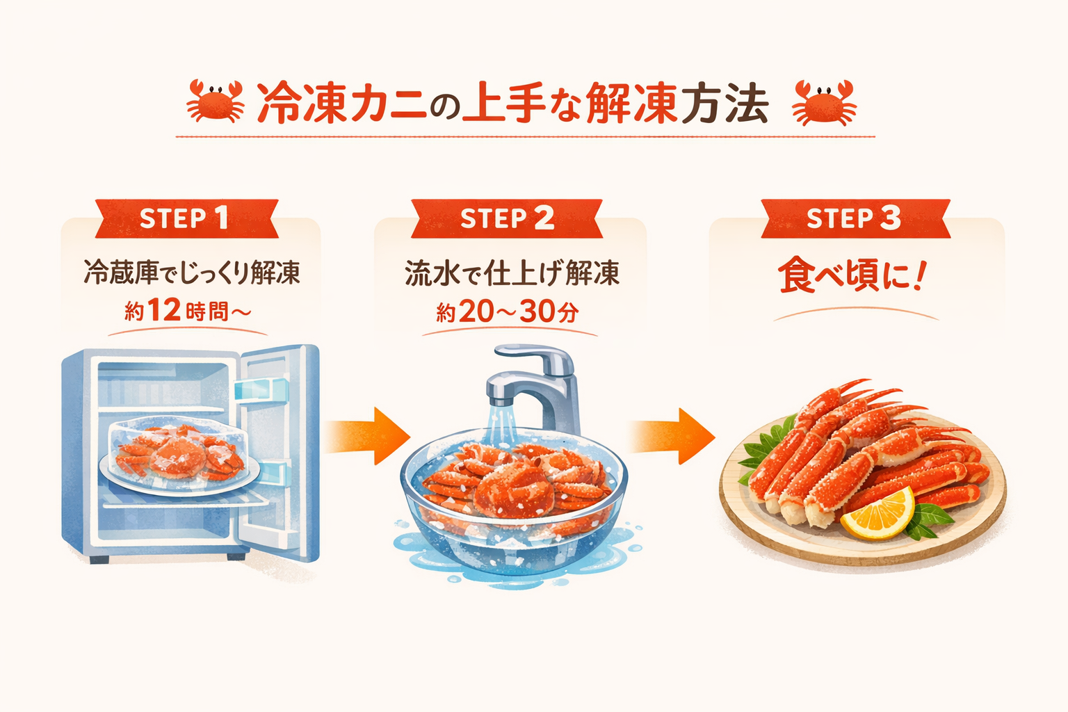 インフォグラフィック3