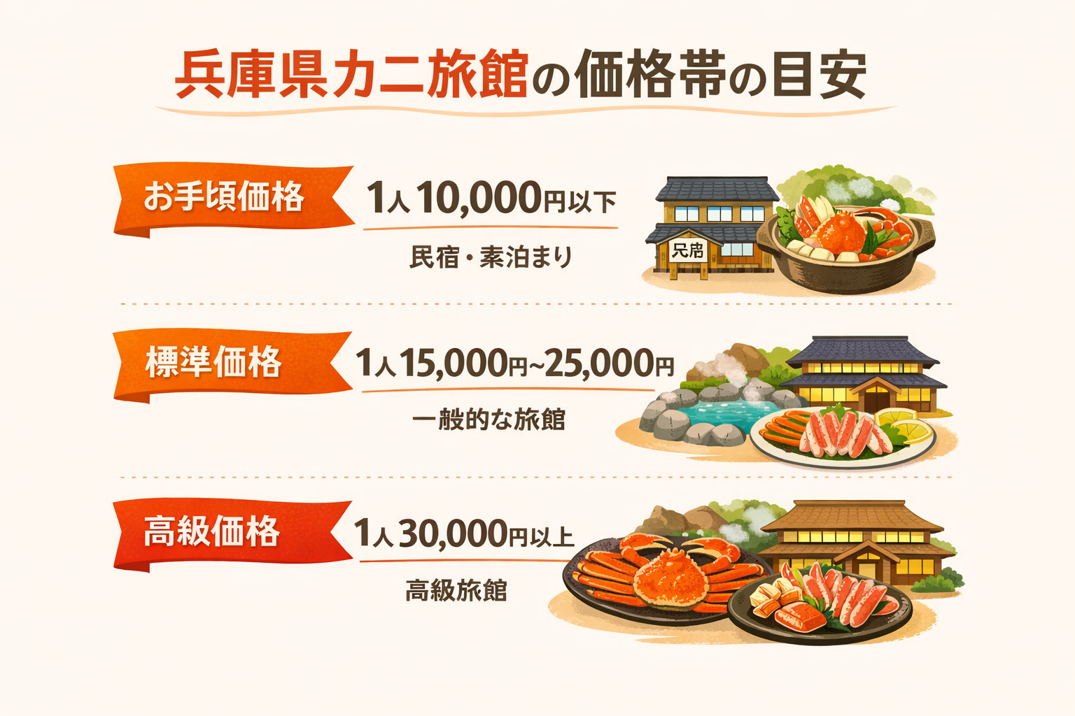 インフォグラフィック2