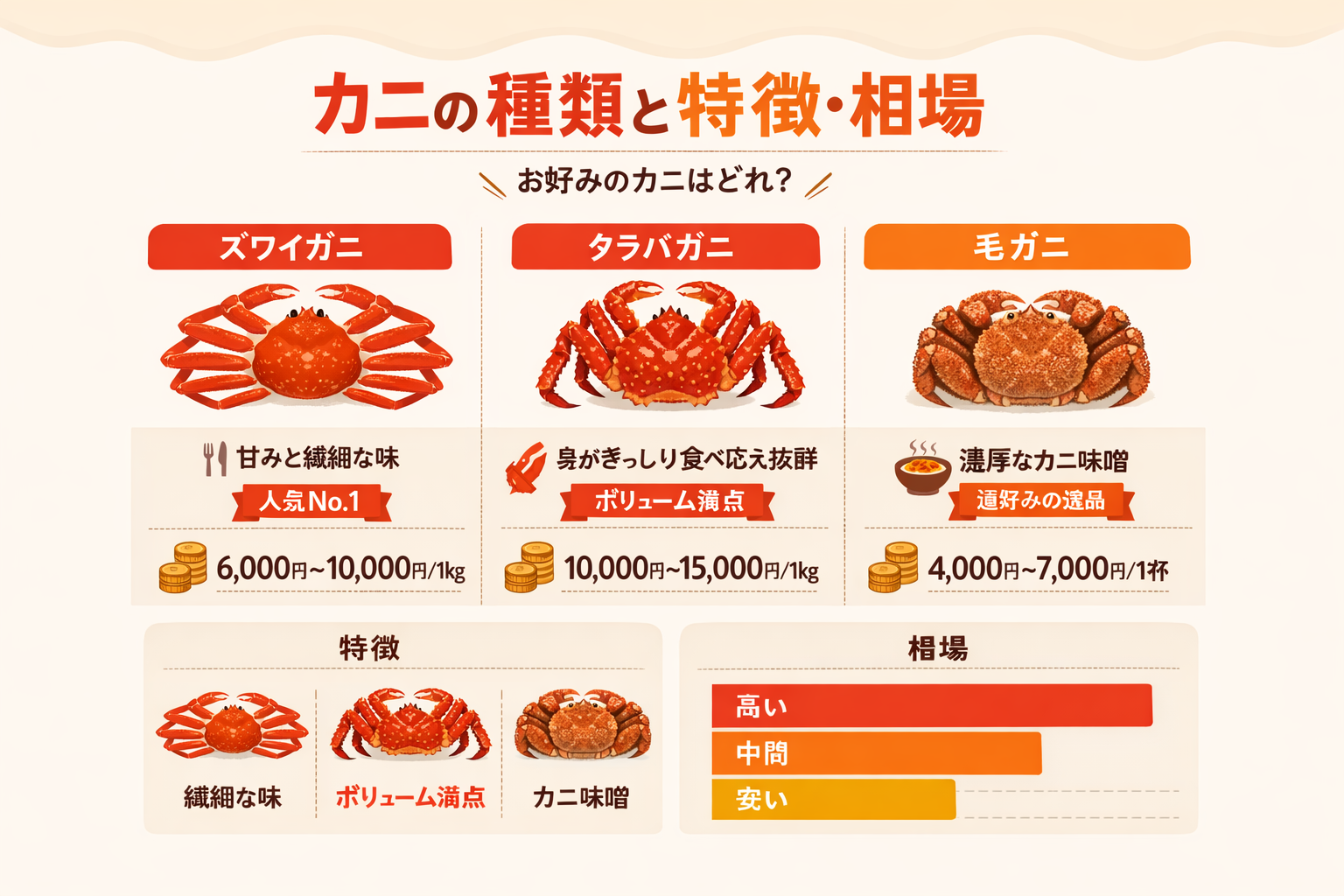 インフォグラフィック1