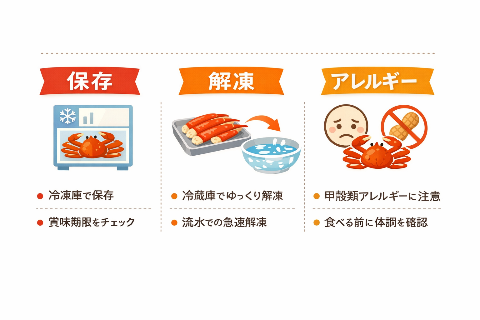 インフォグラフィック3