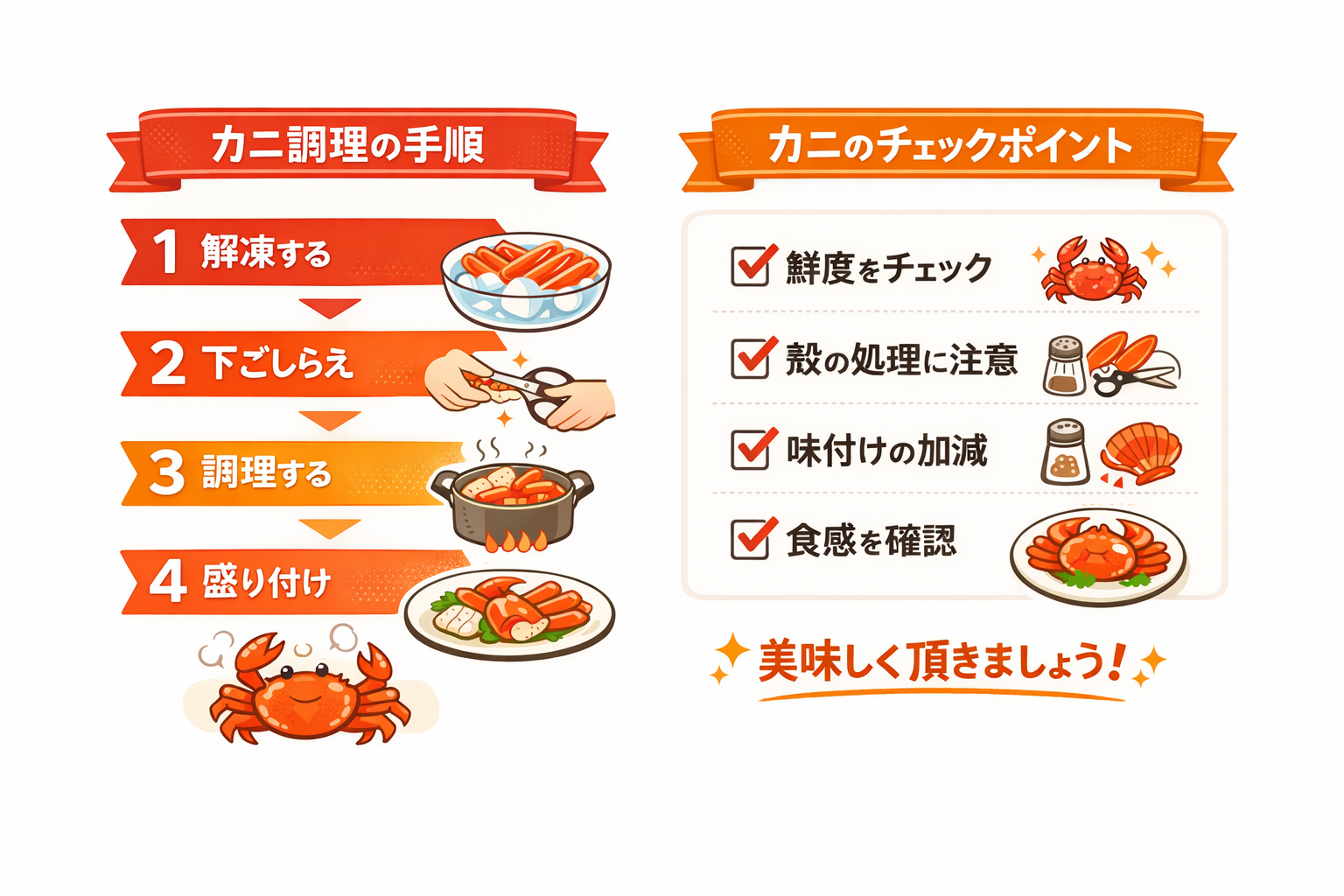 インフォグラフィック3