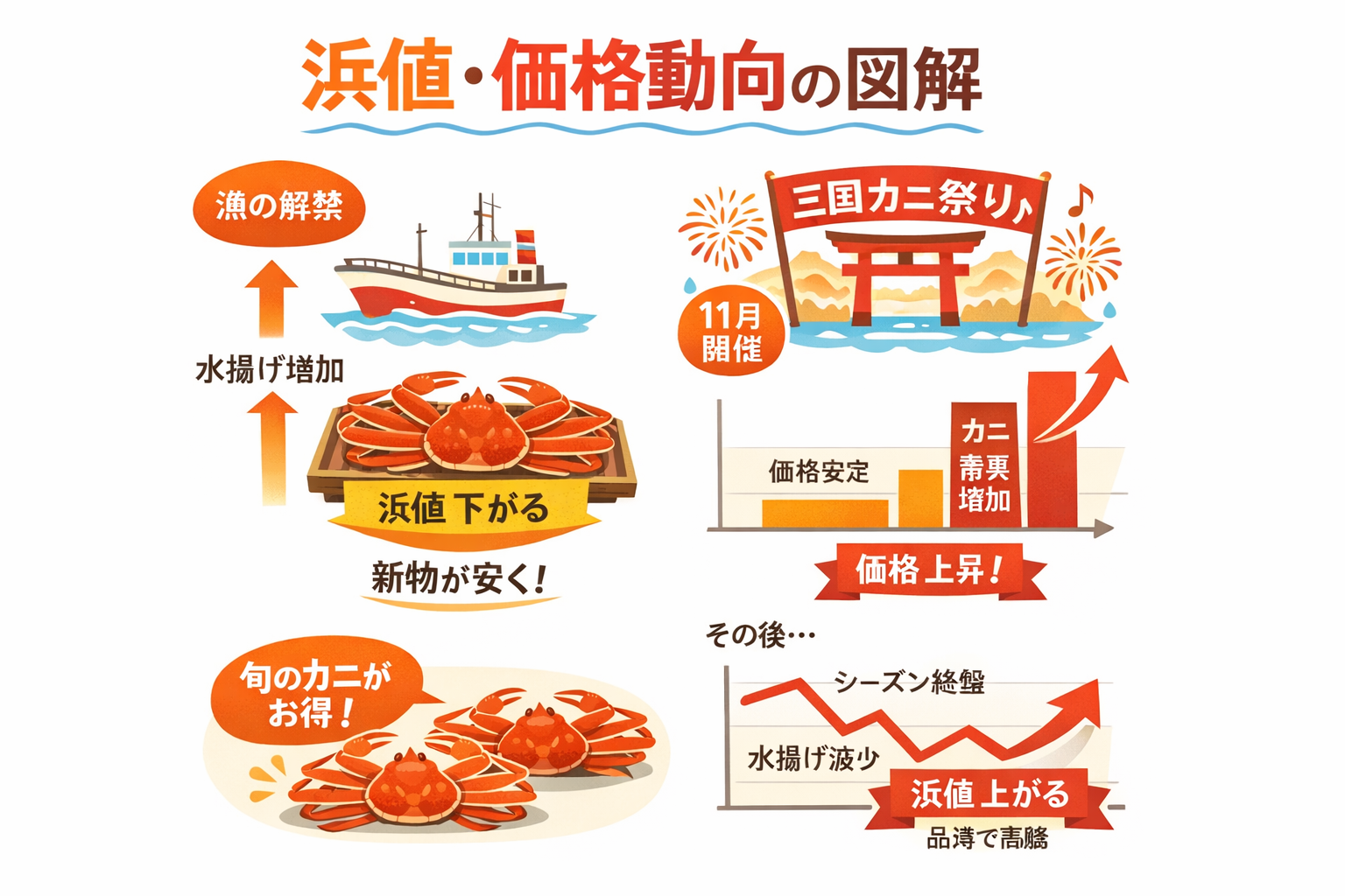 インフォグラフィック2