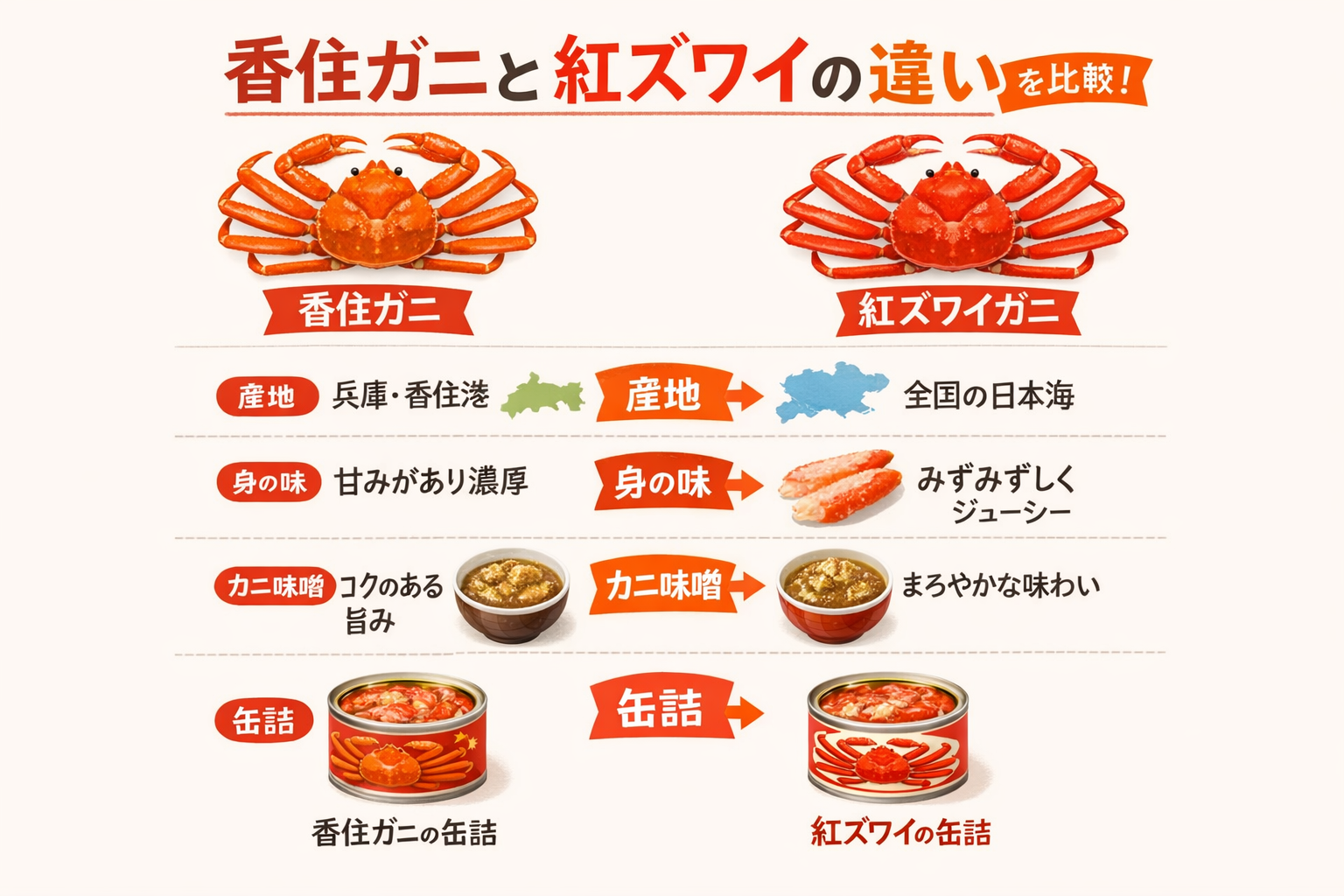 インフォグラフィック1