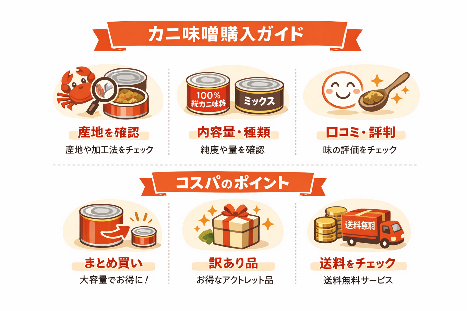 インフォグラフィック3