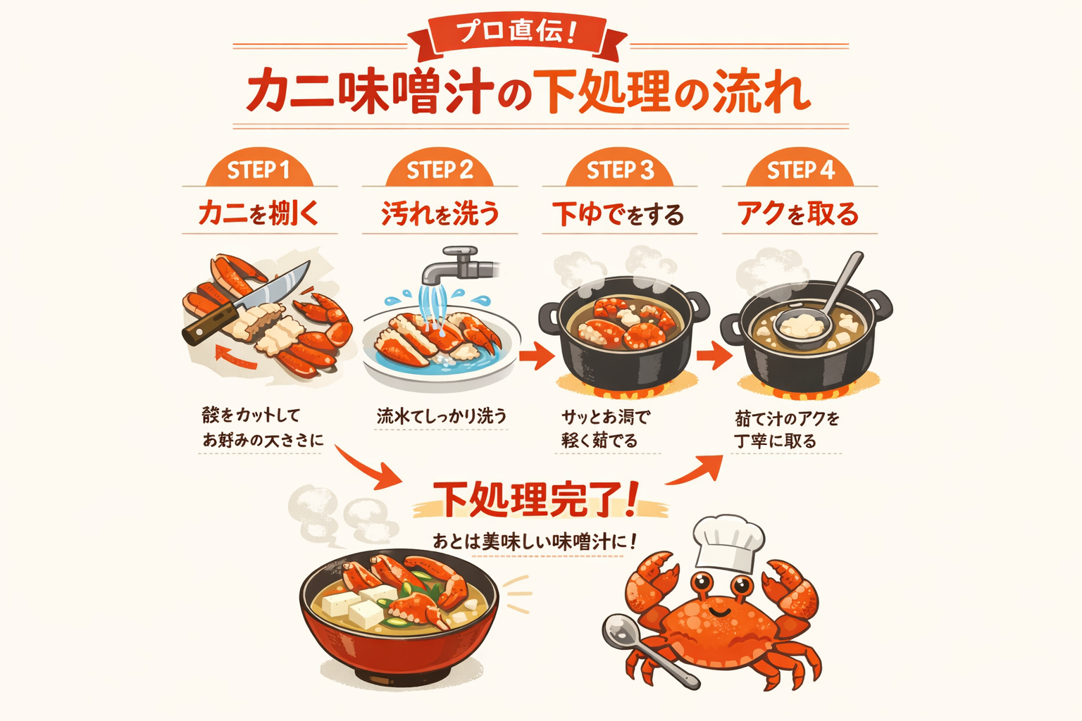 インフォグラフィック2