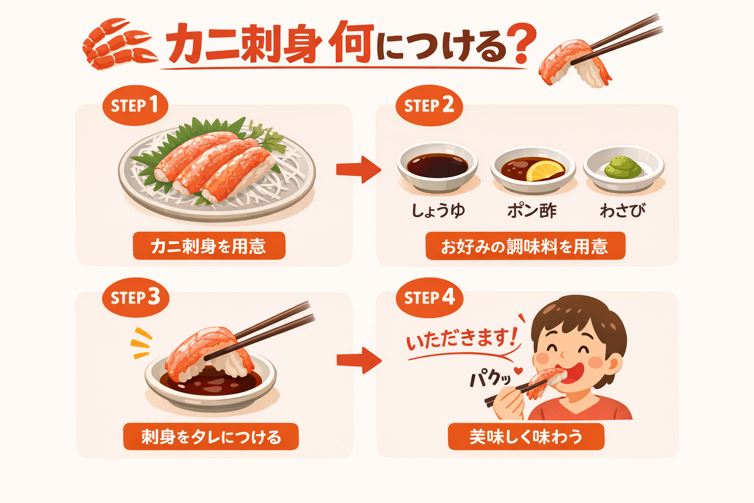 インフォグラフィック2