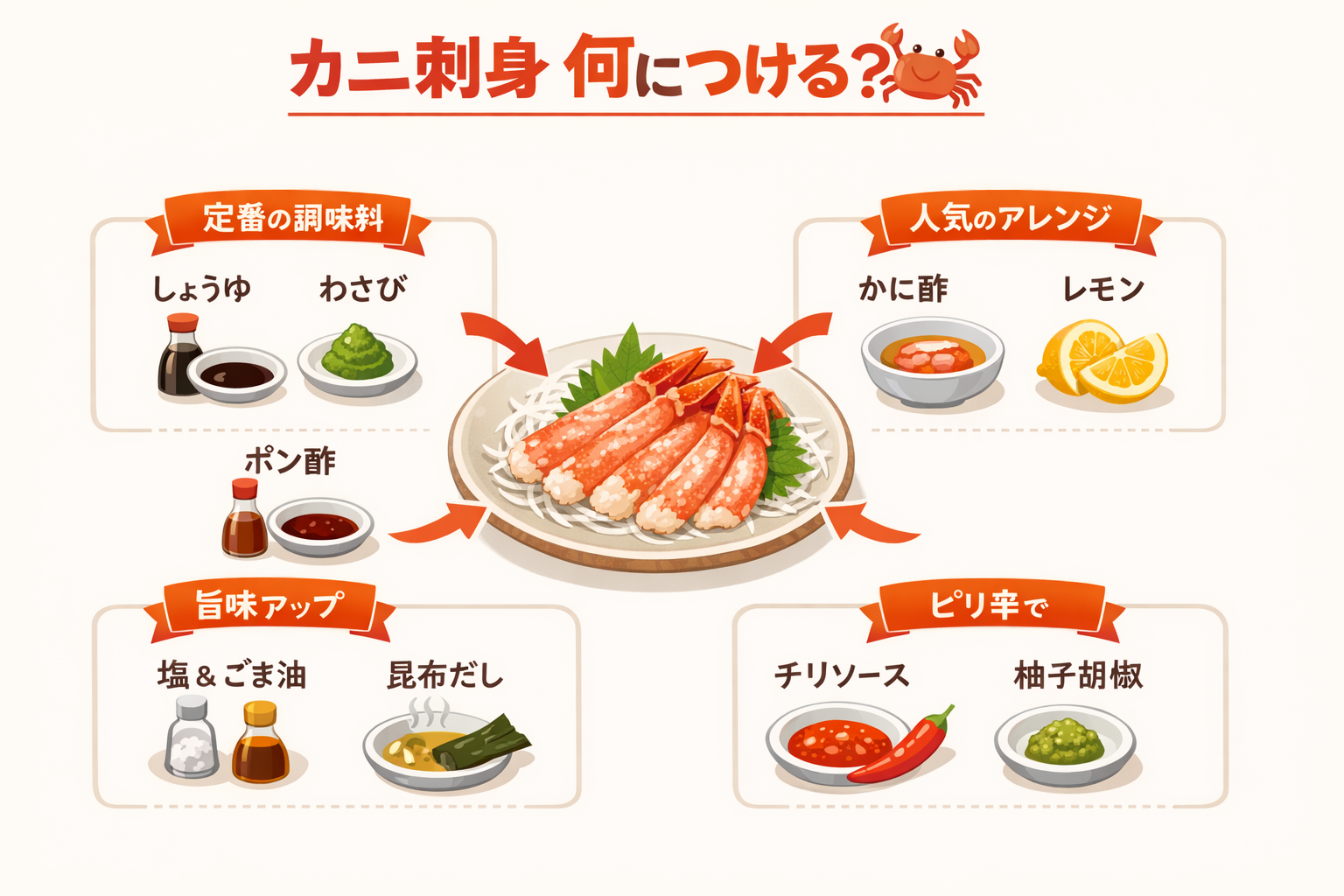 インフォグラフィック3