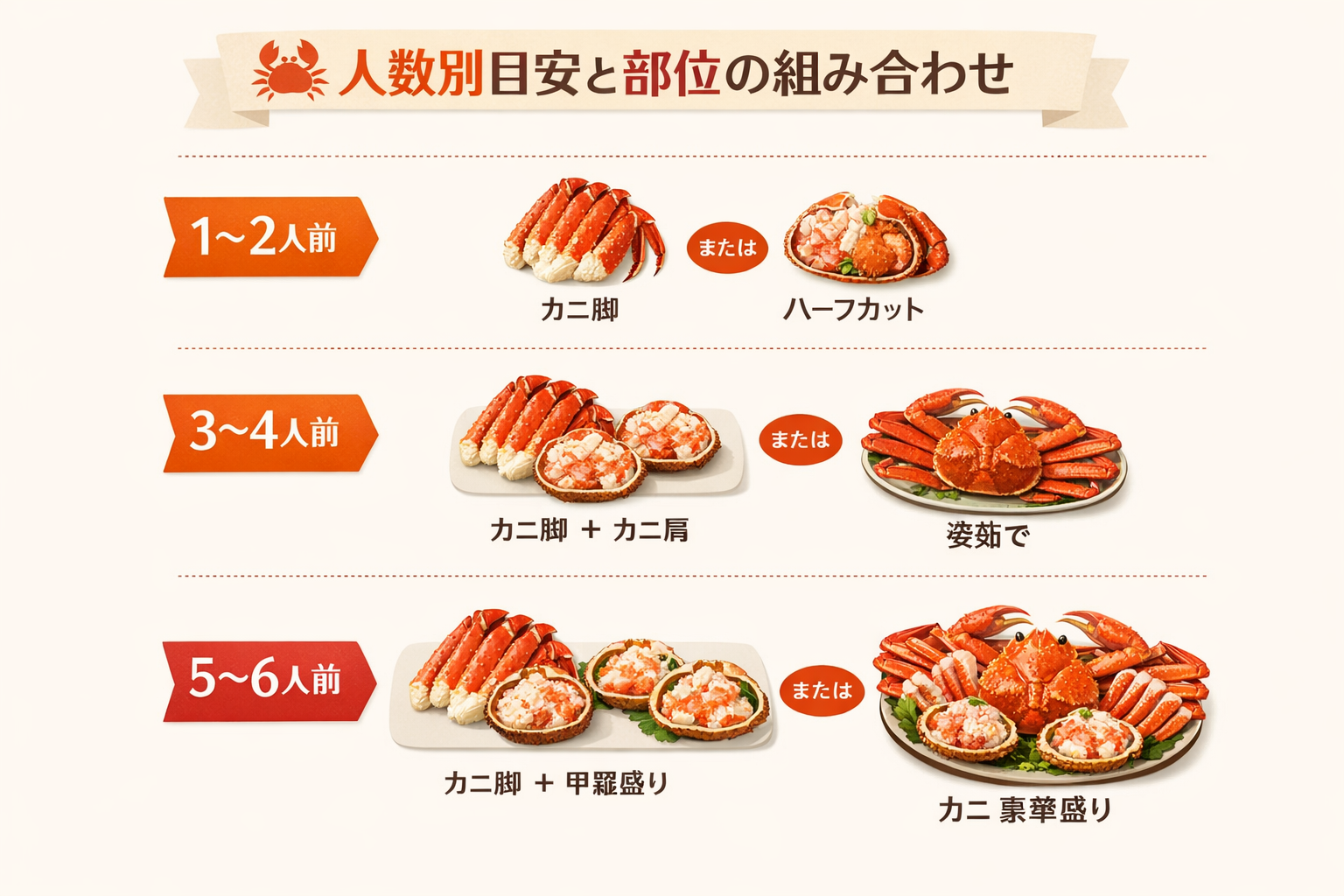 インフォグラフィック3