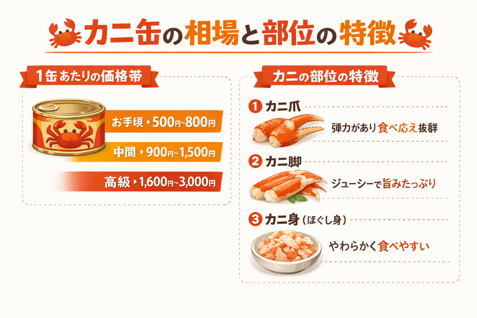 インフォグラフィック1