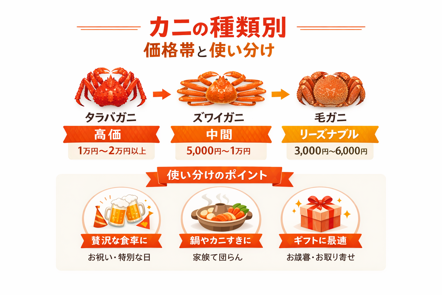 インフォグラフィック2